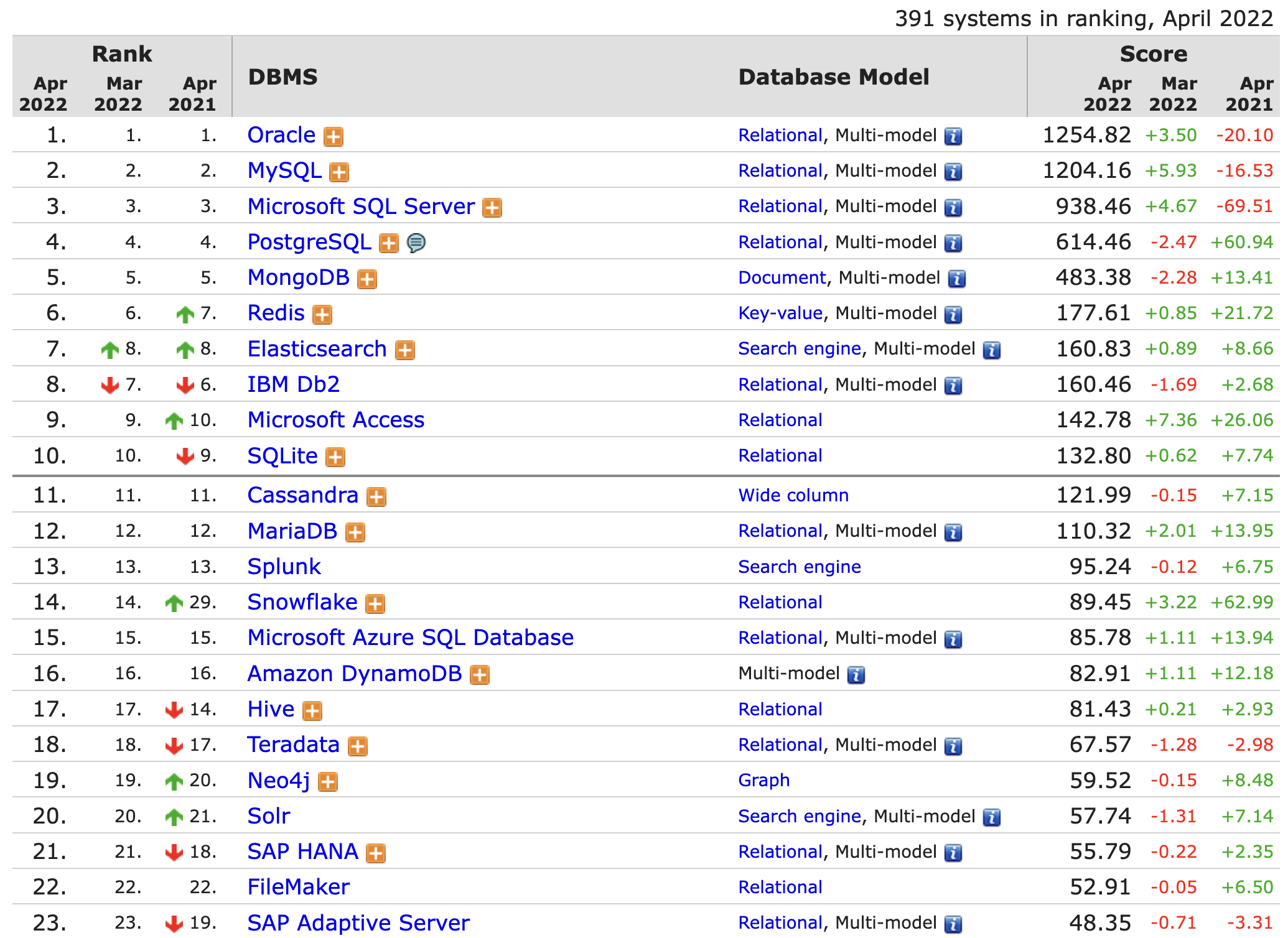 img/04-db-ranking.png